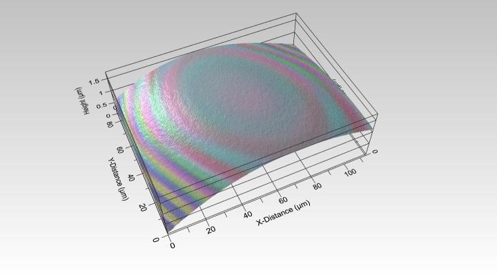 Interference Colors: Polymer Coating Defect